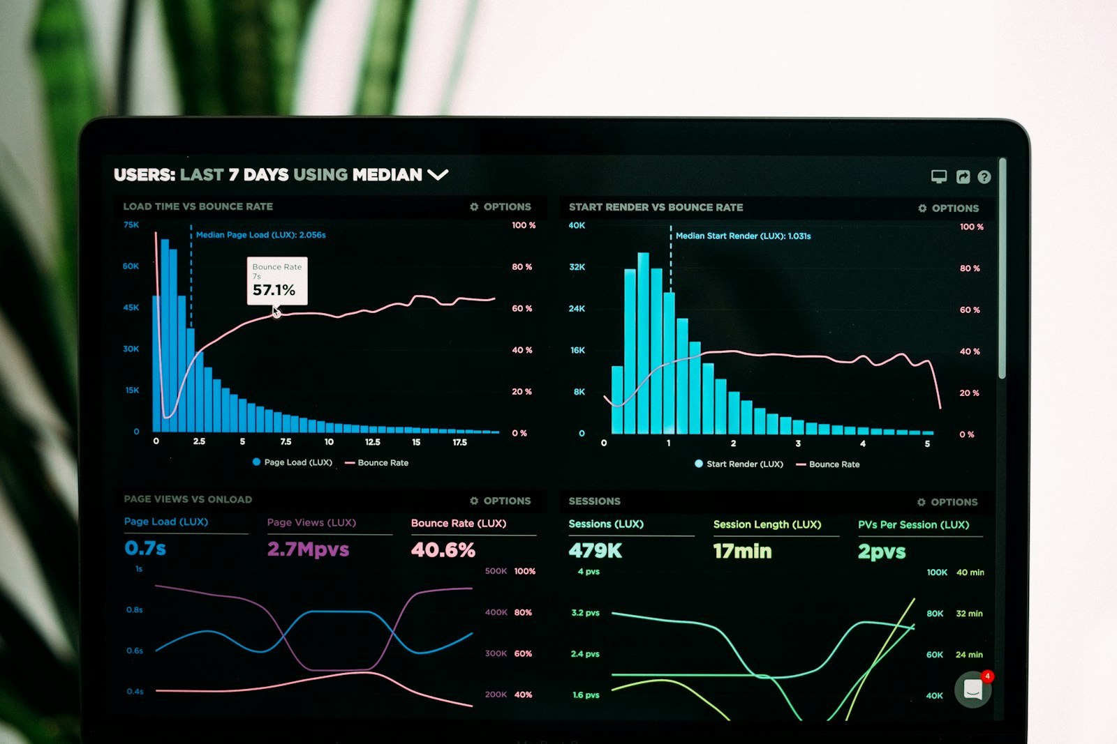 CogniFlux workflow dashboard analytics context